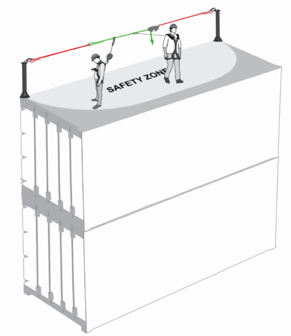 Forankringsstolpe til ISO-container - Bilde 4